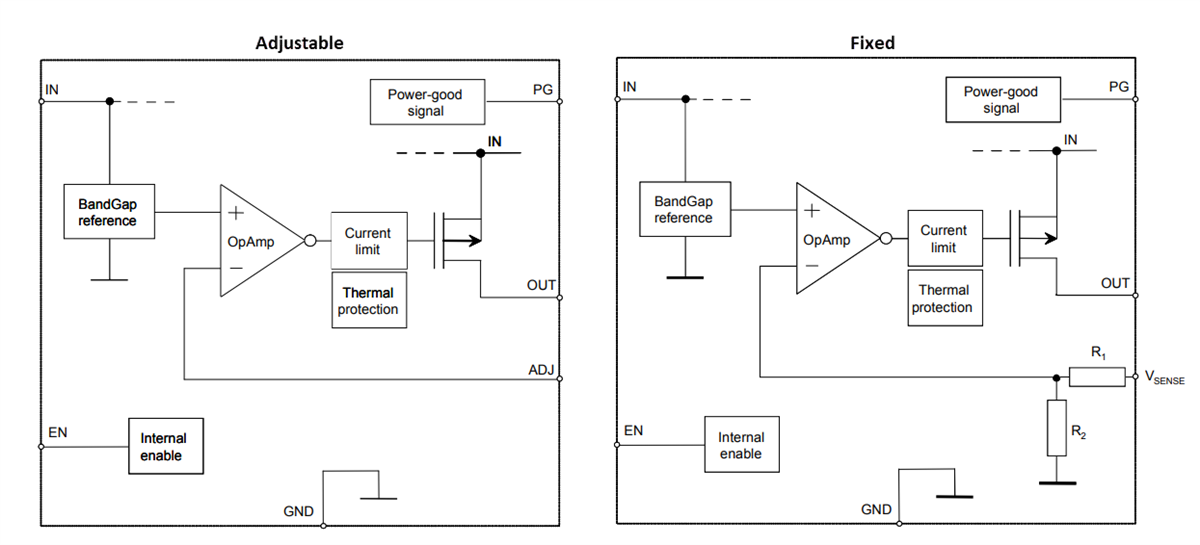原理图 - STMicroelectronics LD49100汽车稳压器